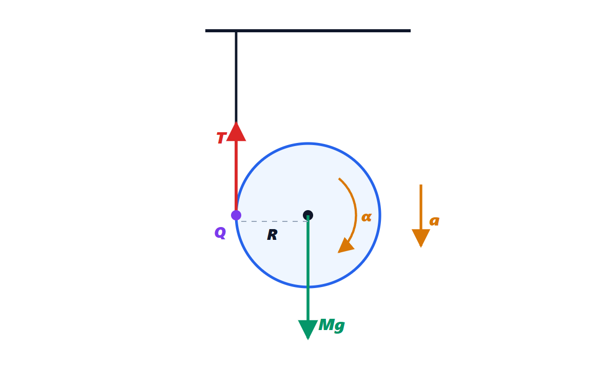 Yo-yo: disc unwinding from a string held still