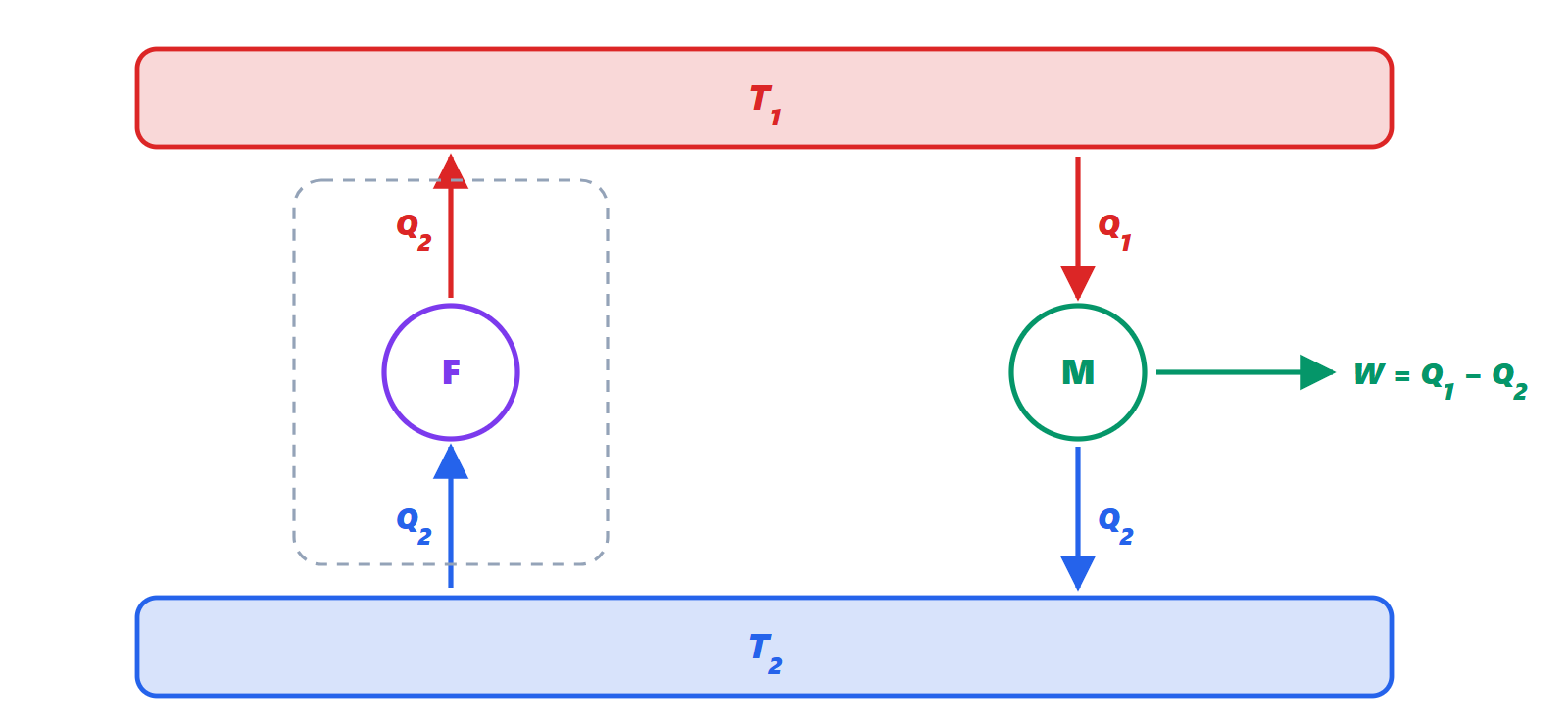 Proof of the equivalence of the Clausius and Kelvin statements