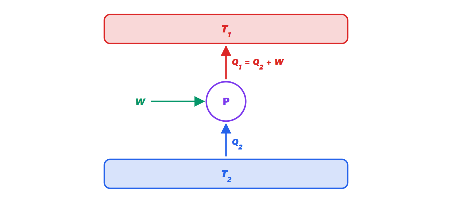 Diagram of a heat pump