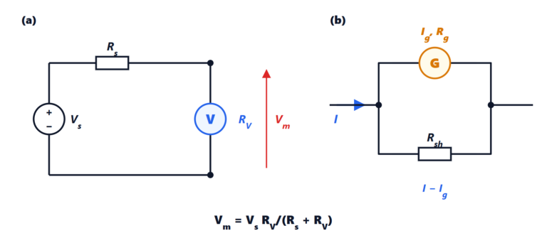 Voltmeters and ammeters: loading effect, shunts and RMS value