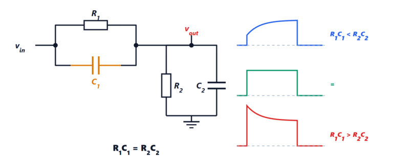 The oscilloscope: bandwidth, rise time, sampling and probes
