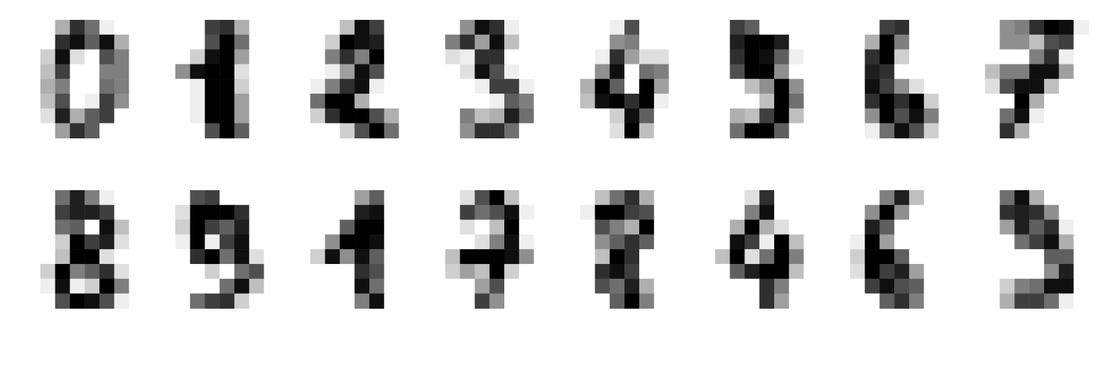 Some digits of the dataset