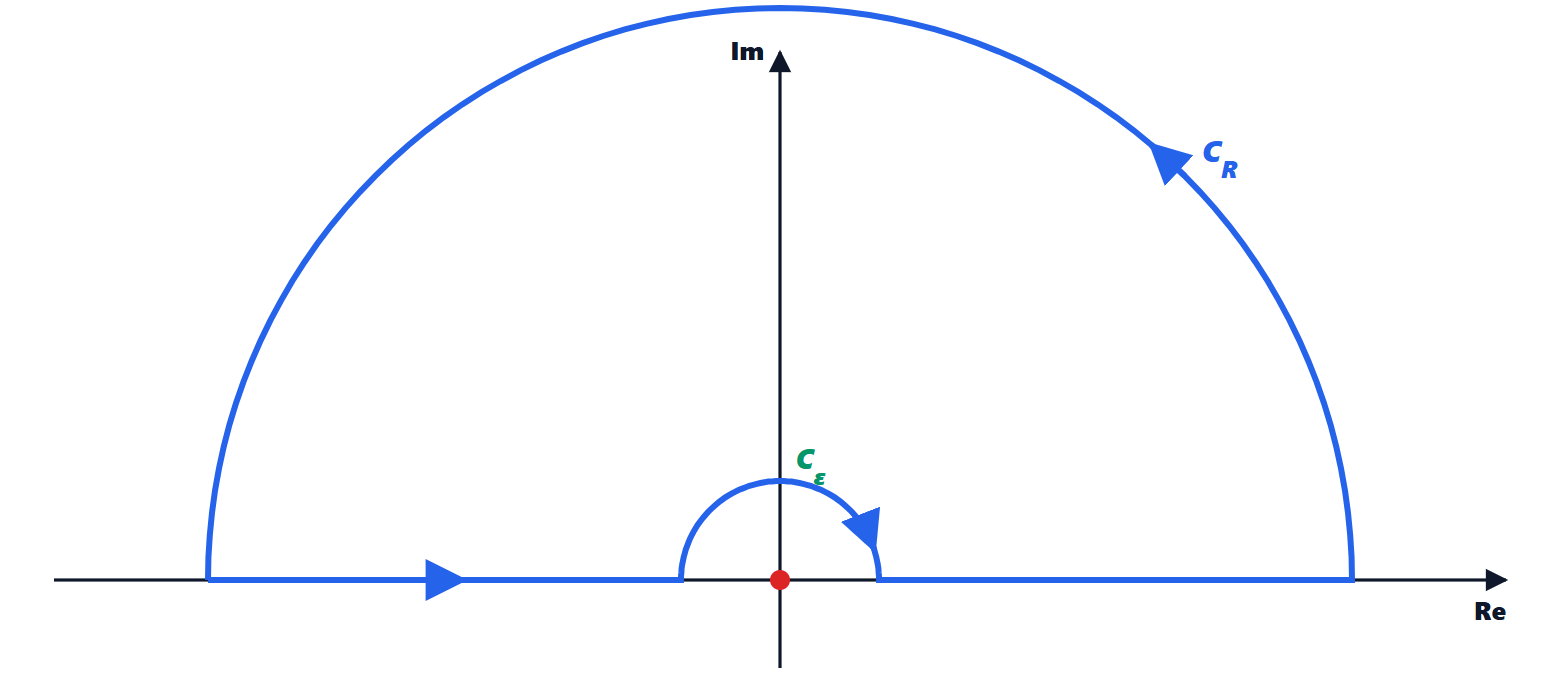 The indented contour