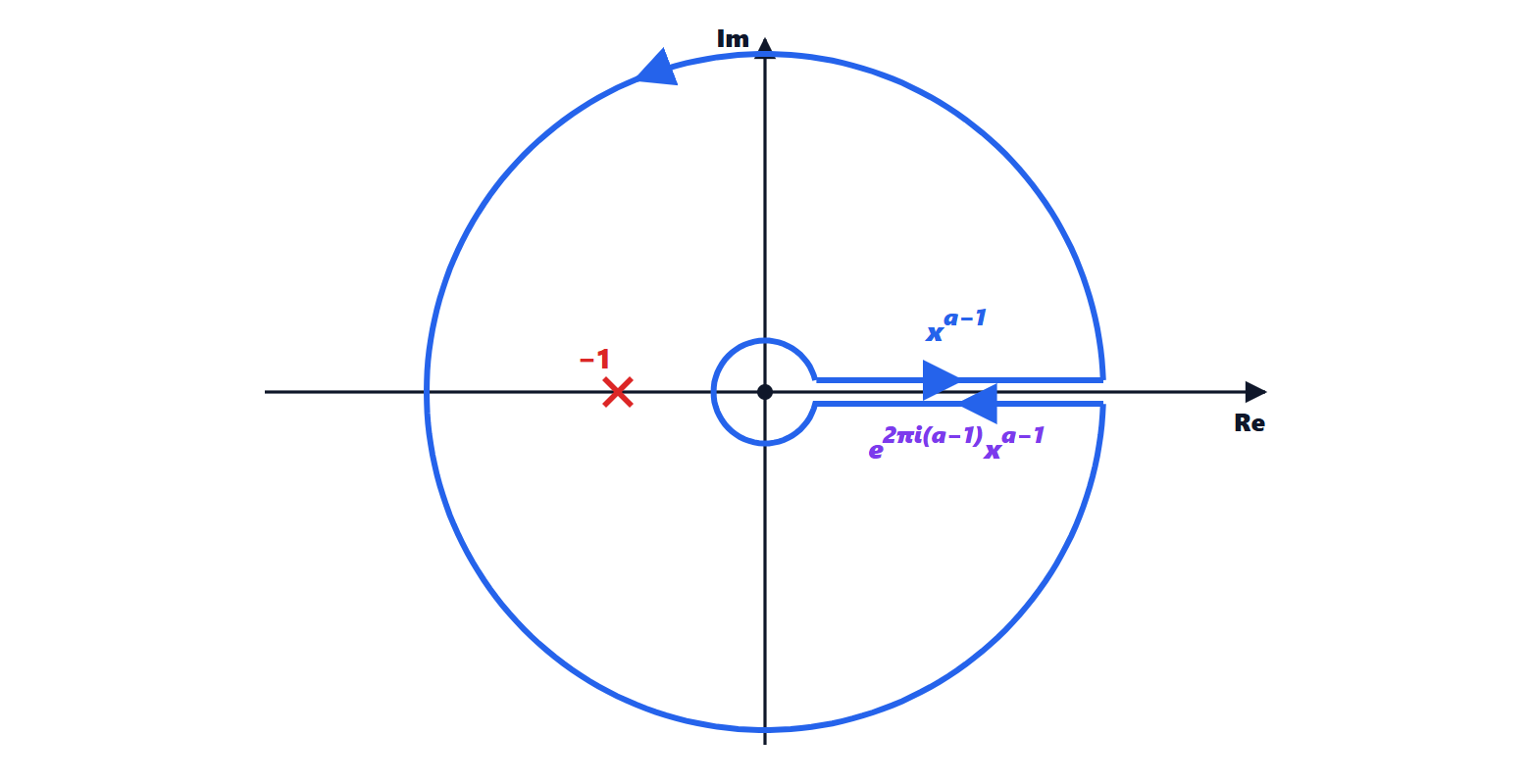 The keyhole contour