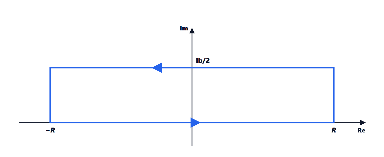 The rectangle contour
