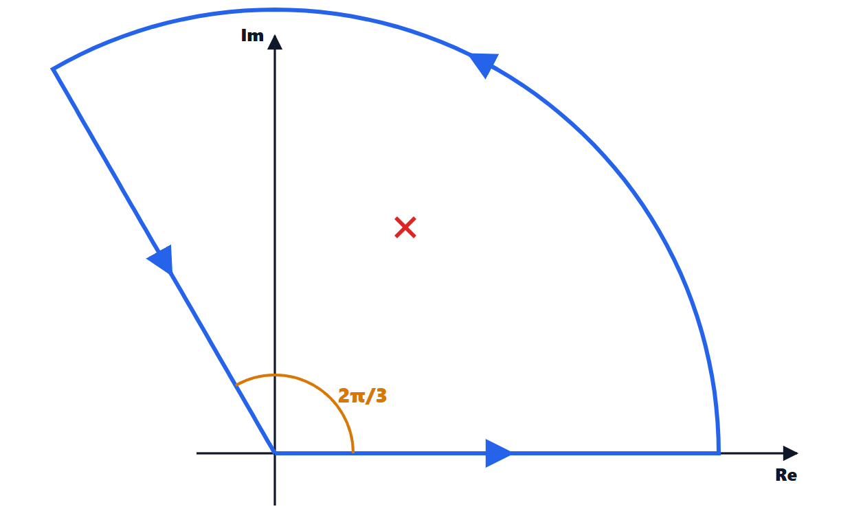 An example of a sector
