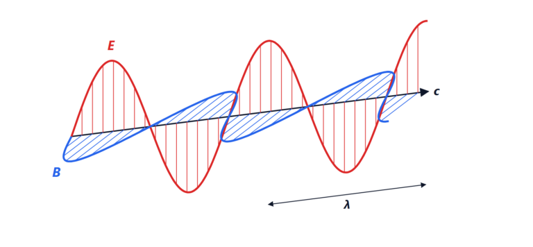 Maxwell's equations and electromagnetic waves
