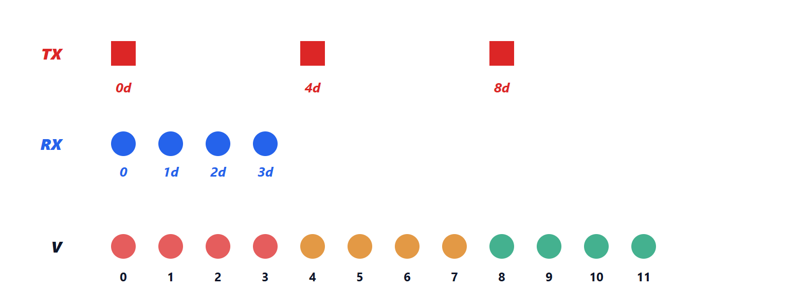 The virtual MIMO array