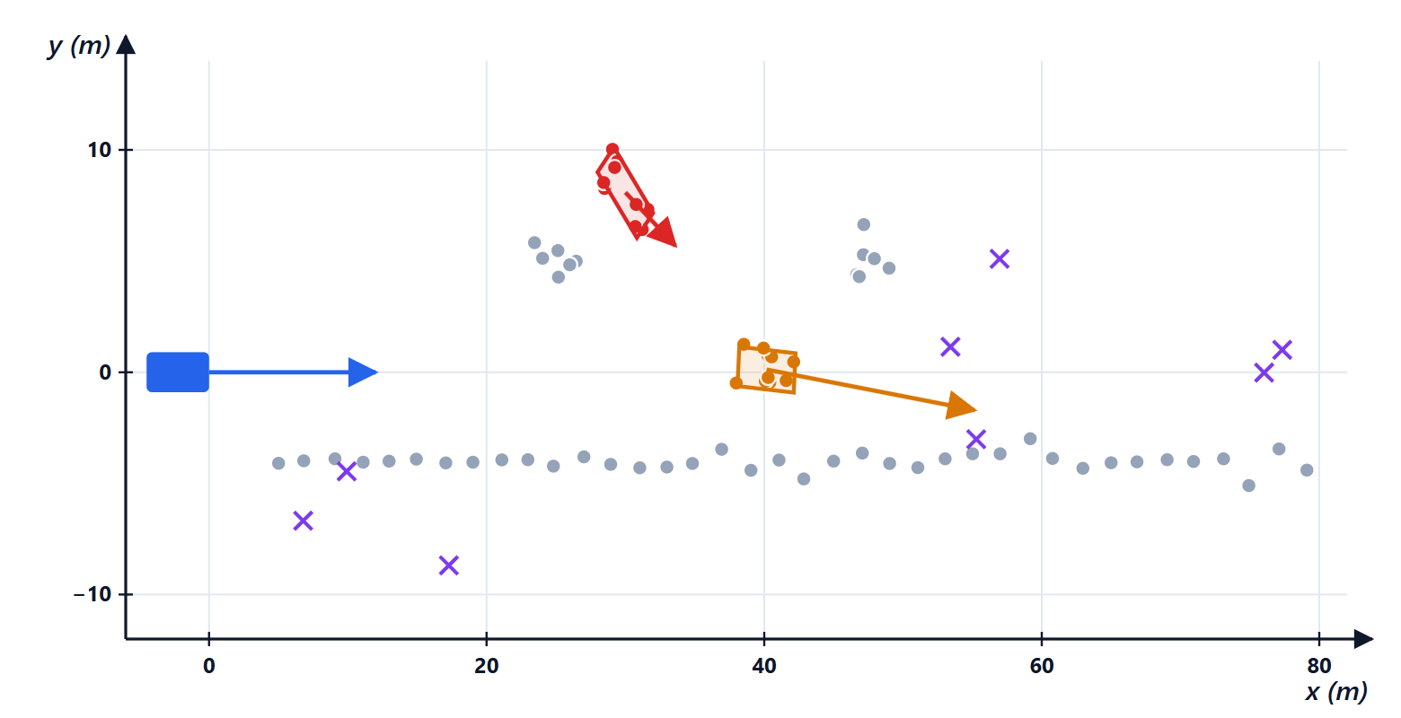 La scena vista dall'alto dopo l'elaborazione