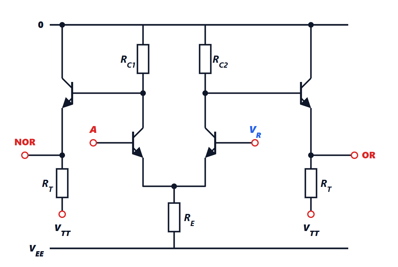 ECL gate with OR and NOR outputs