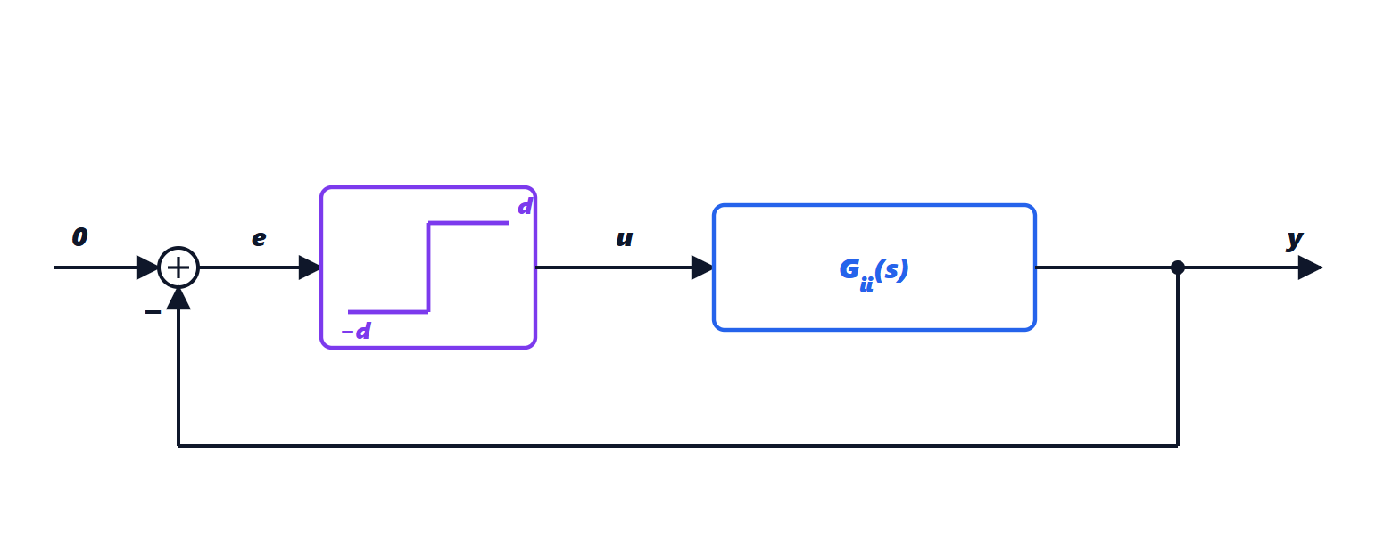 The relay test